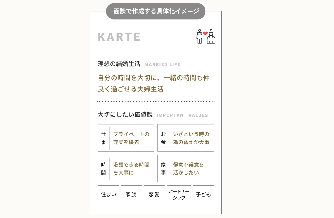 ナコードのカルテ