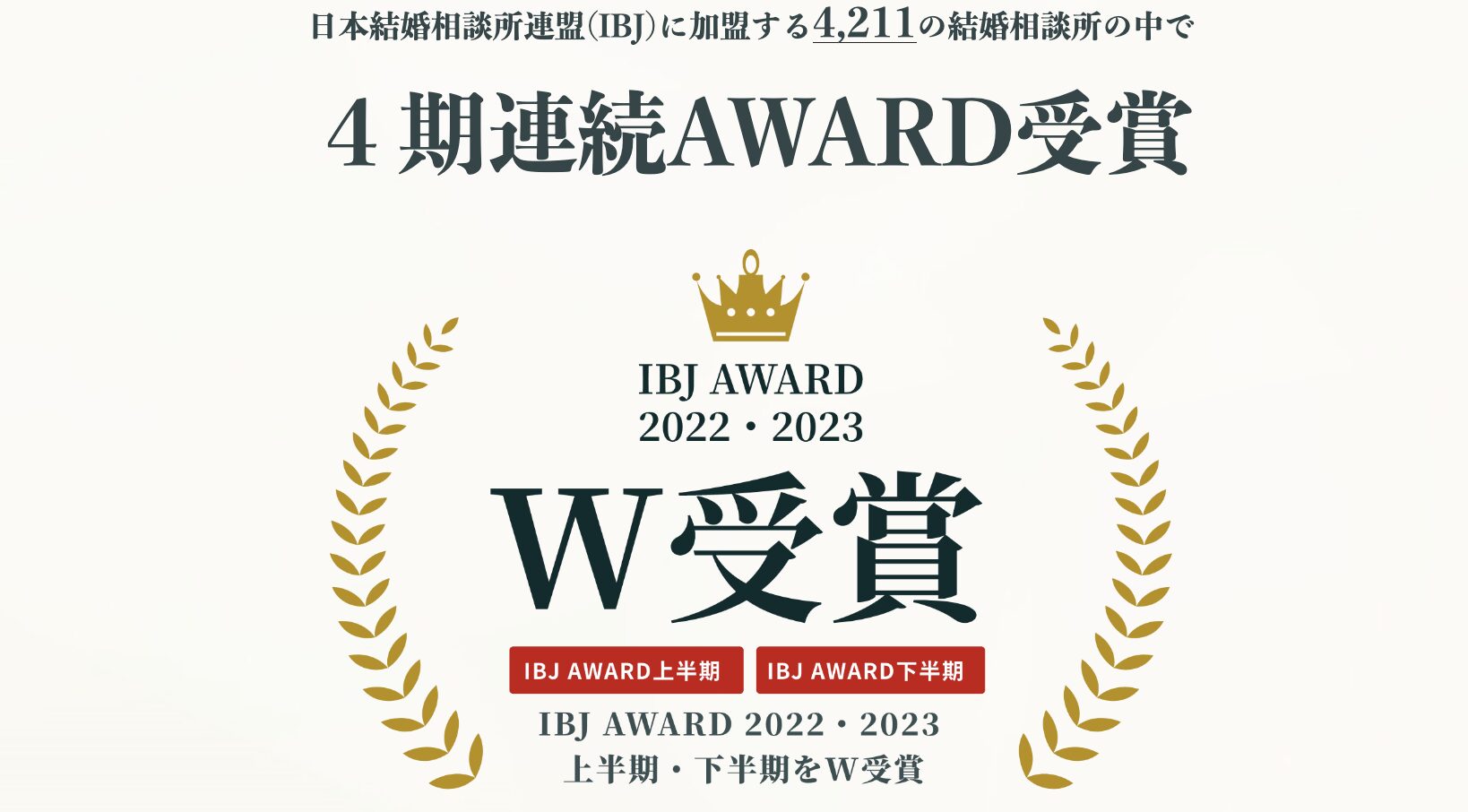 IBJ AWARD受賞