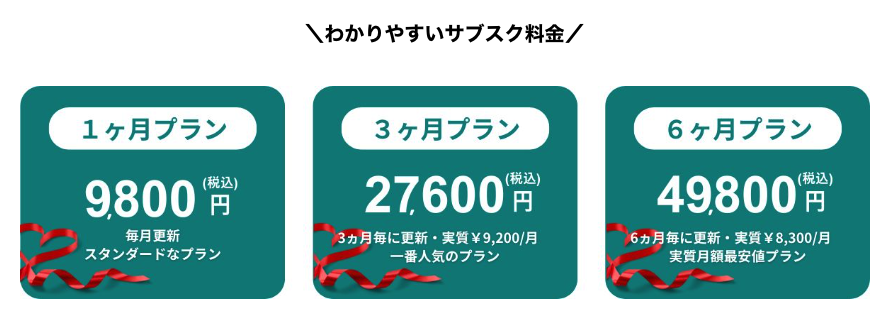 ベルロードの料金設定